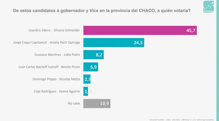 ENCUESTA